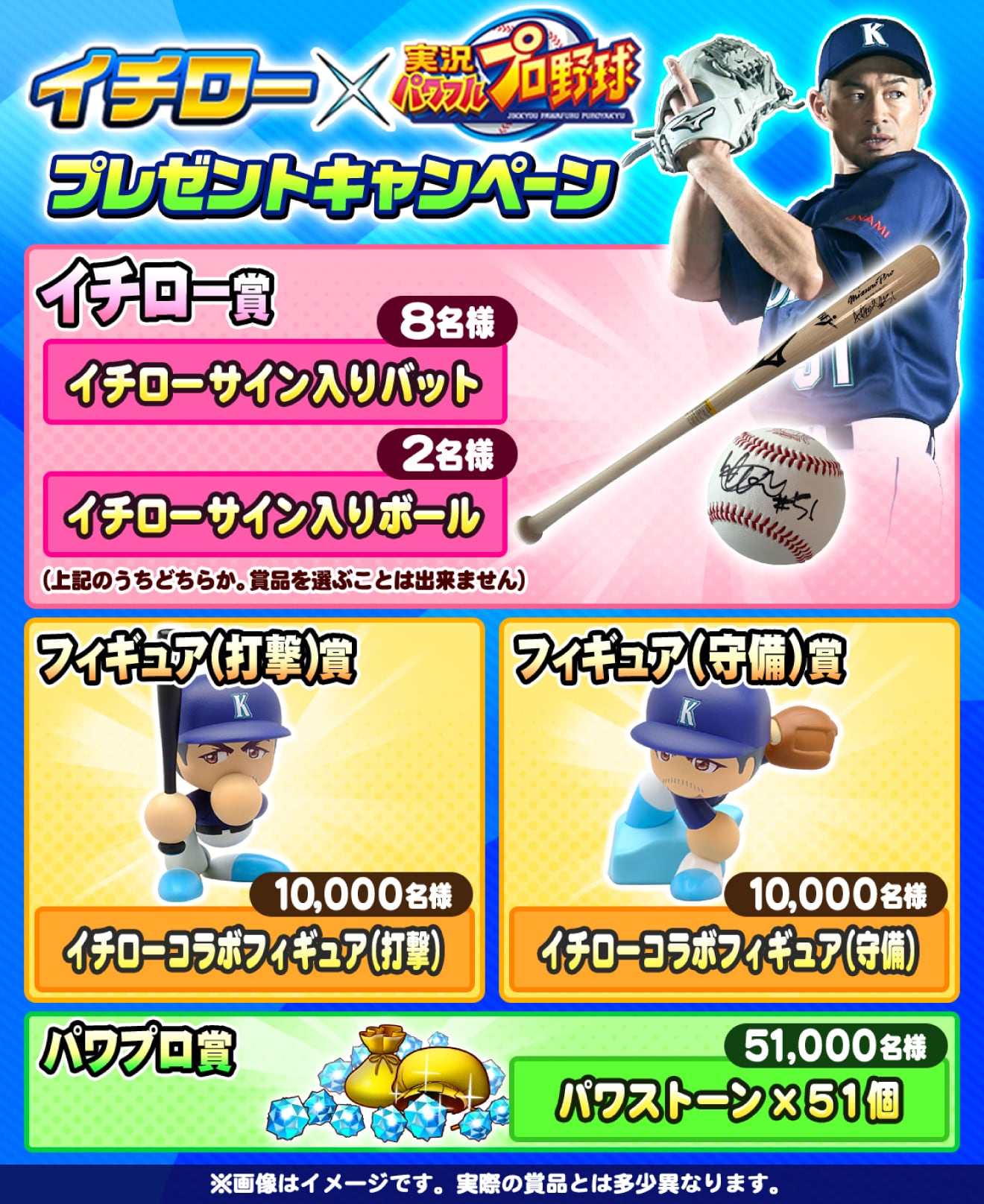 イチローサイン入りグッズやコラボ限定フィギュアなどが当たる